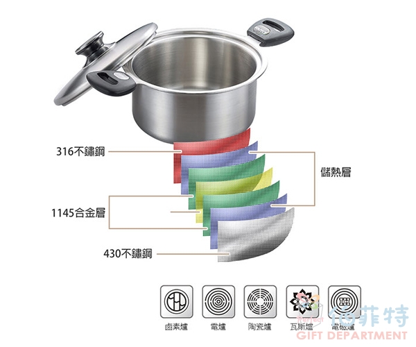 《PERFECT 理想》極緻316七層湯鍋20cm雙耳