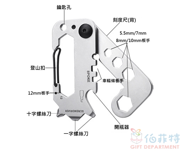 不鏽鋼多功能工具卡(GHK010)