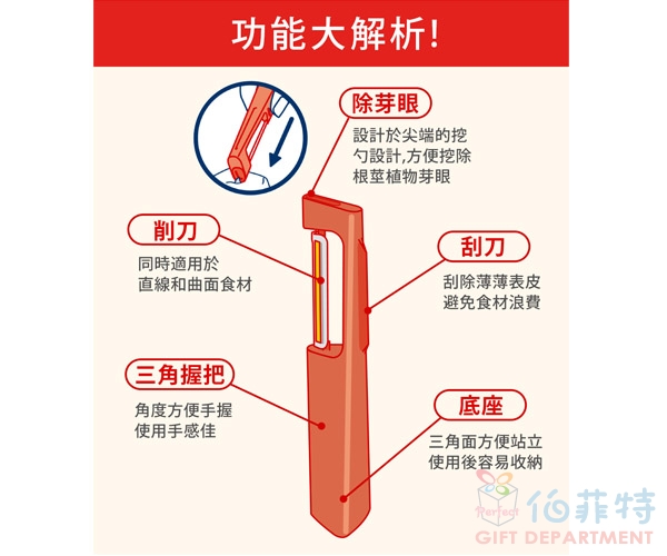 Marna IF暨紅點雙料設計大獎站立式刨刀